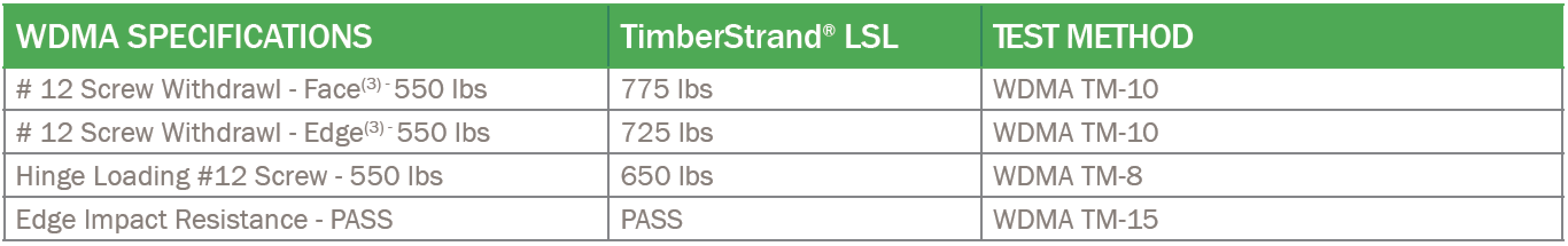 Image of WDMA Specifications of Timberstrand LSL